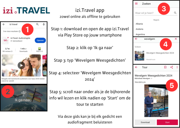 Stappenplan izi.Travel app